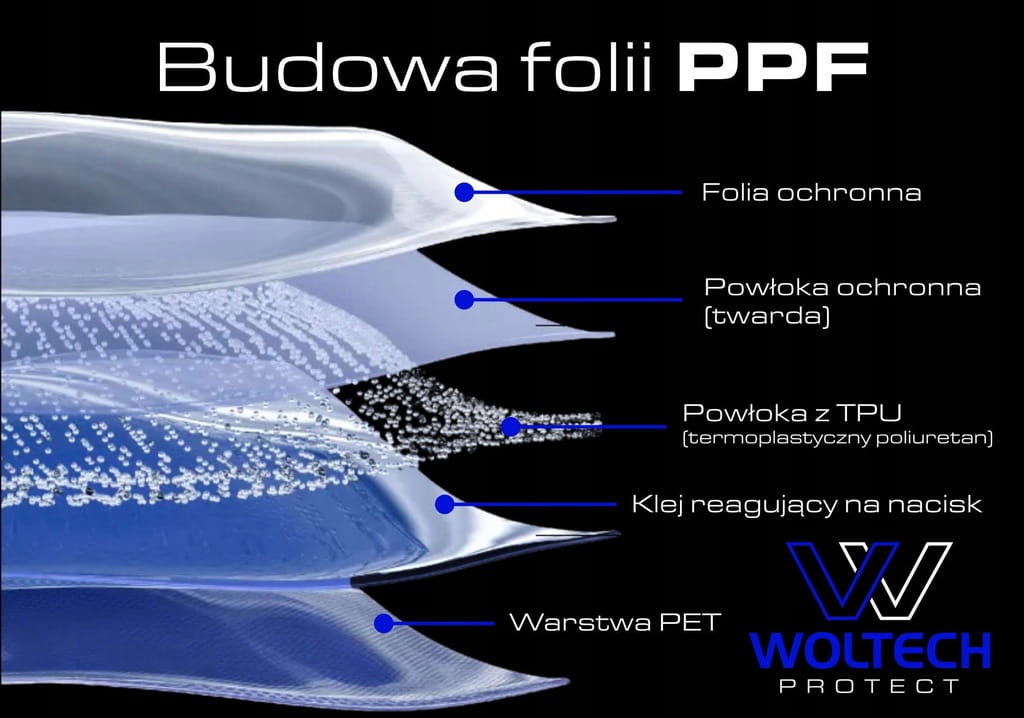 Folia PPF na el.Zewnętrzne Porsche Cayenne 9YA Zestaw Słupki B/C,Reflektory